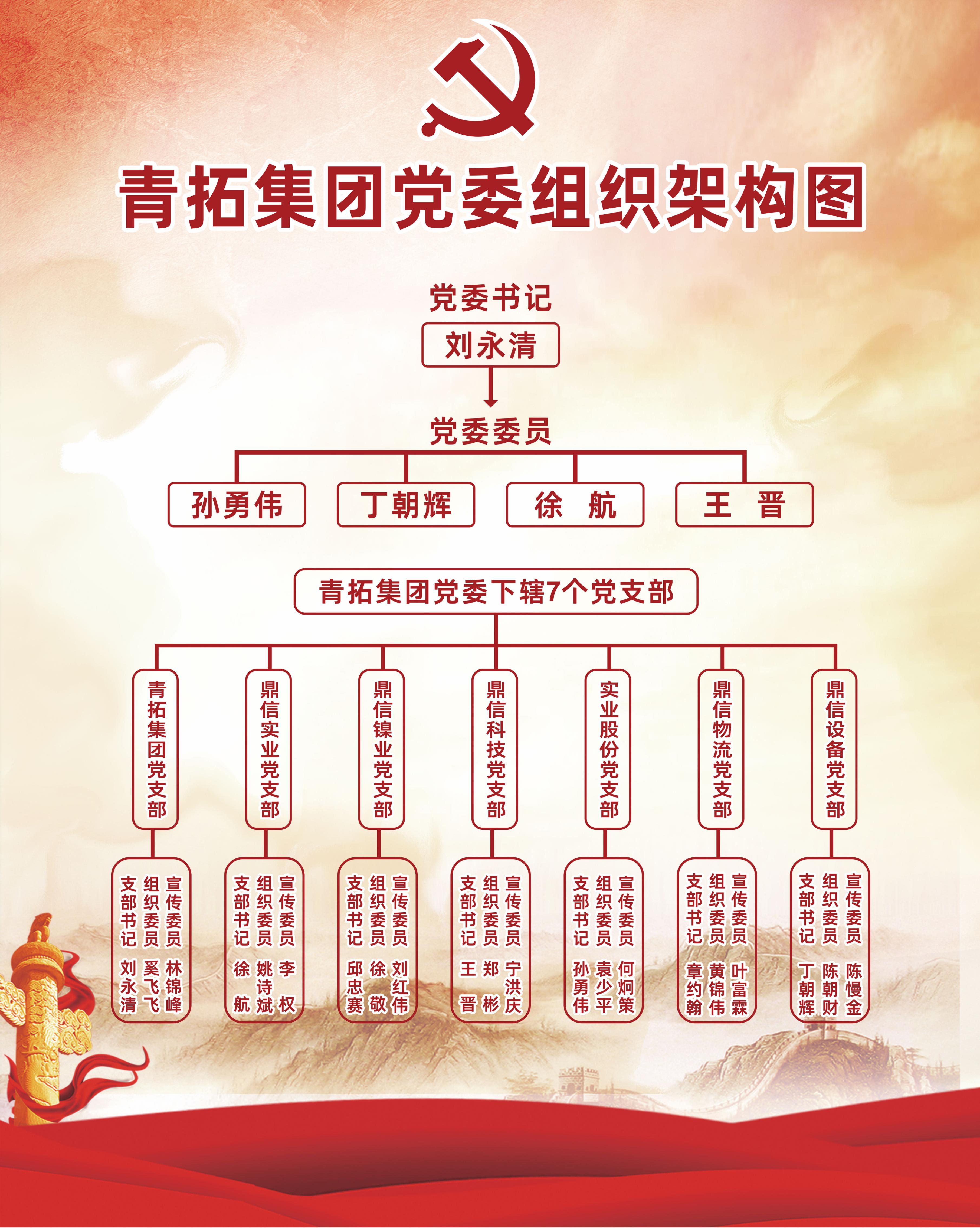 2赢多多集团党委组织架构.jpg